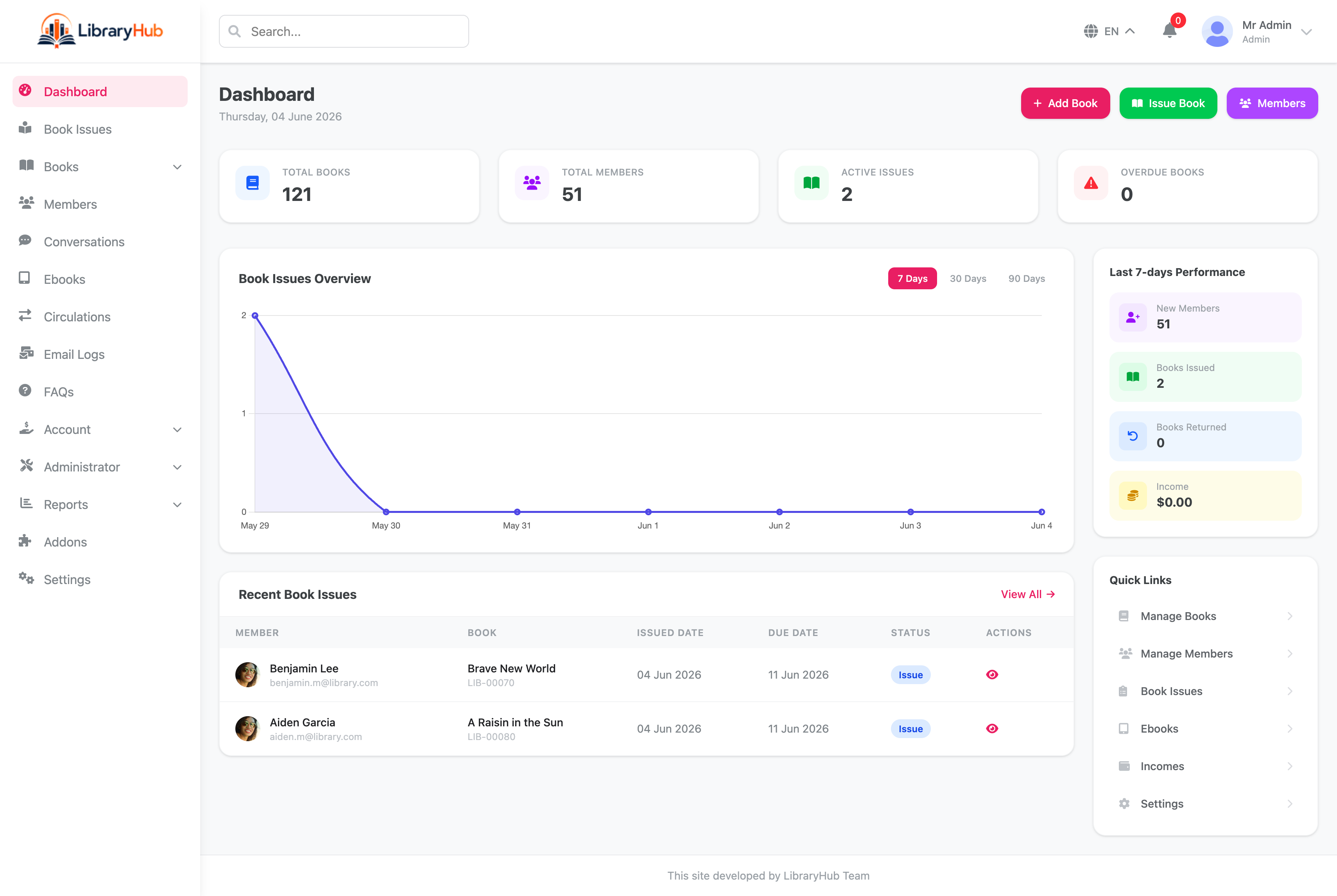 LibraryHub admin dashboard